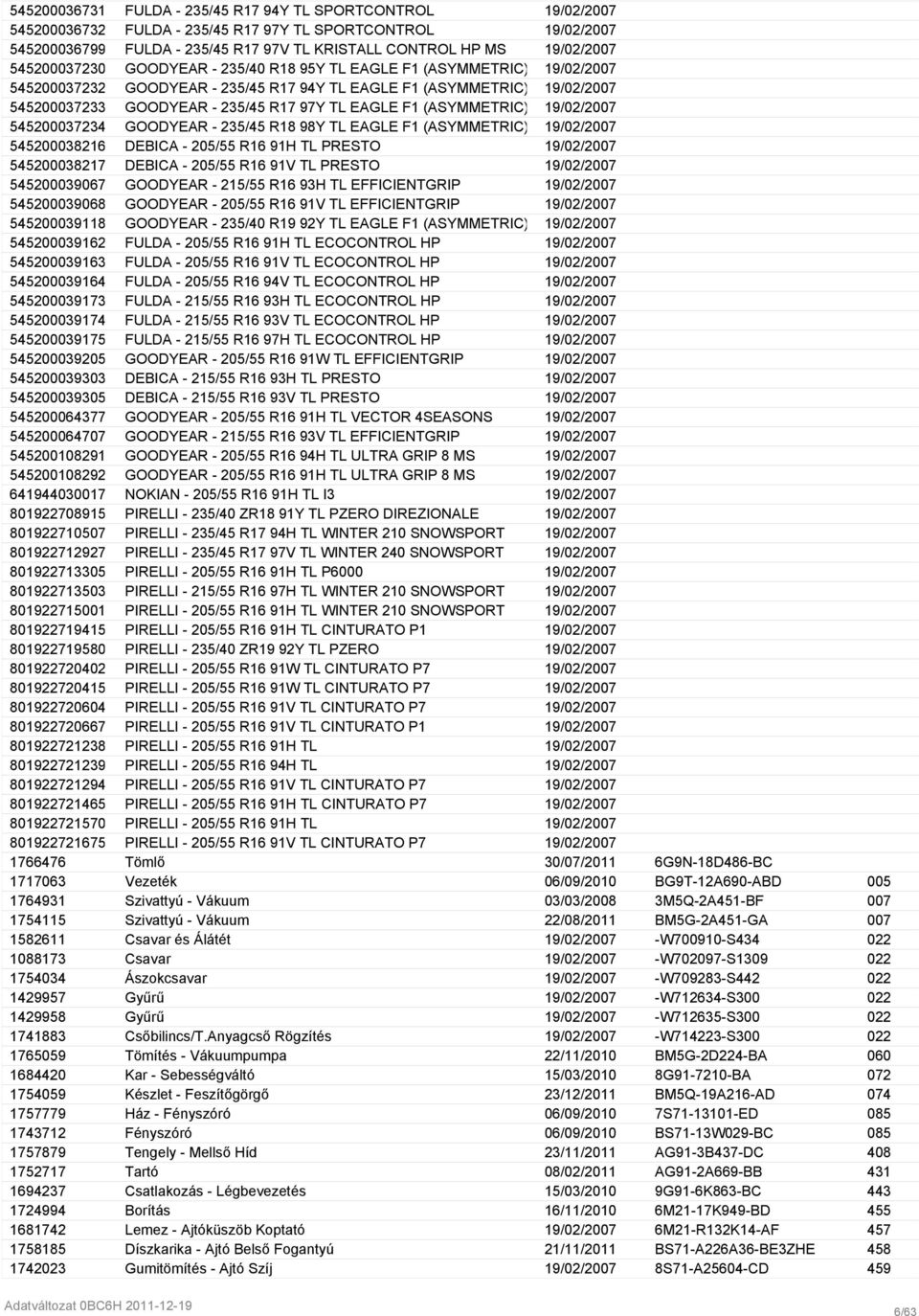 R17 97Y TL EAGLE F1 (ASYMMETRIC) 2 19/02/2007 5452000372345 GOODYEAR - 235/45 R18 98Y TL EAGLE F1 (ASYMMETRIC) 2 19/02/2007 5452000382160 DEBICA - 205/55 R16 91H TL PRESTO 19/02/2007 5452000382177