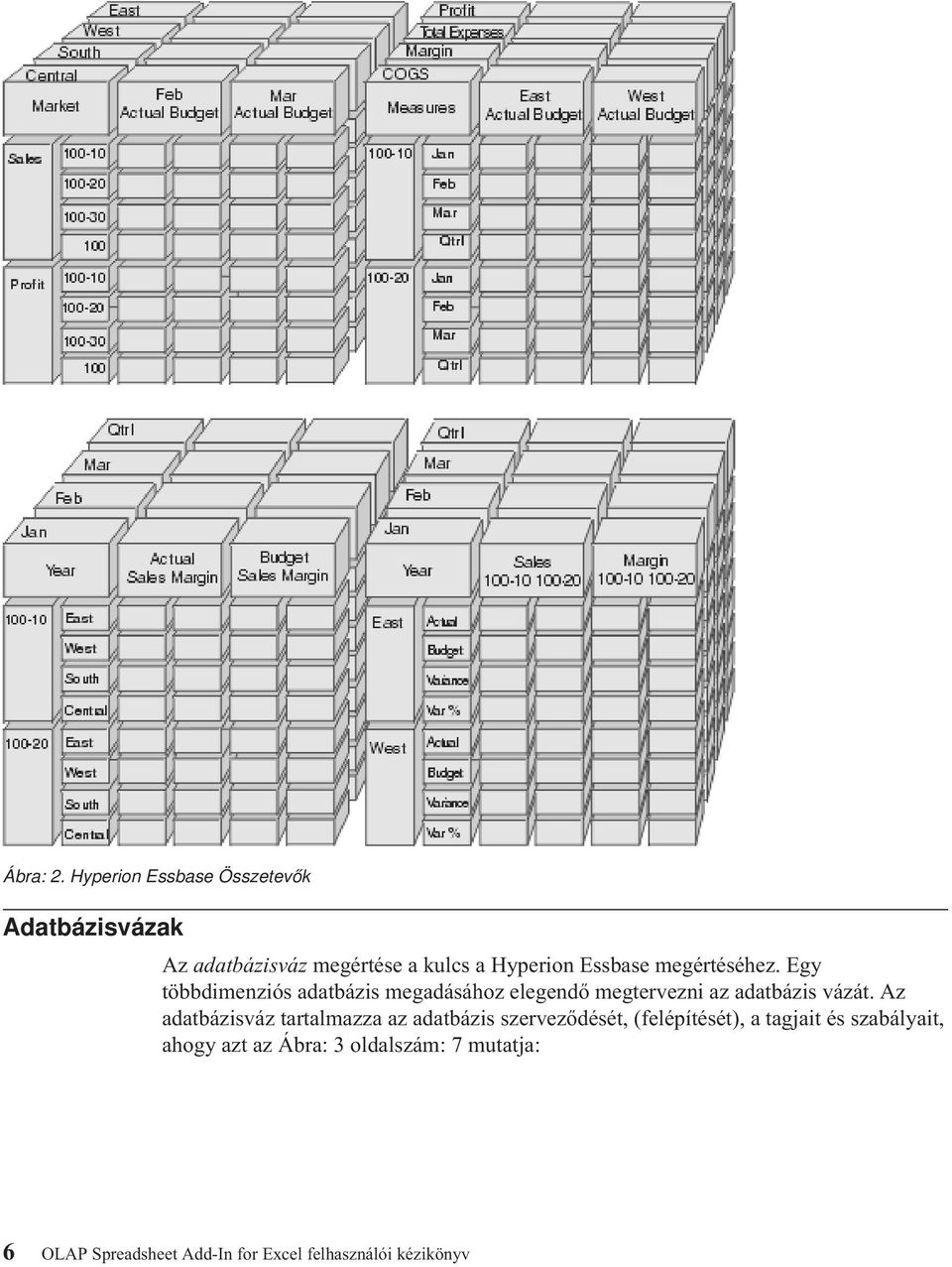 megértéséhez. Egy többdimenziós adatbázis megadásához elegendő megtervezni az adatbázis vázát.