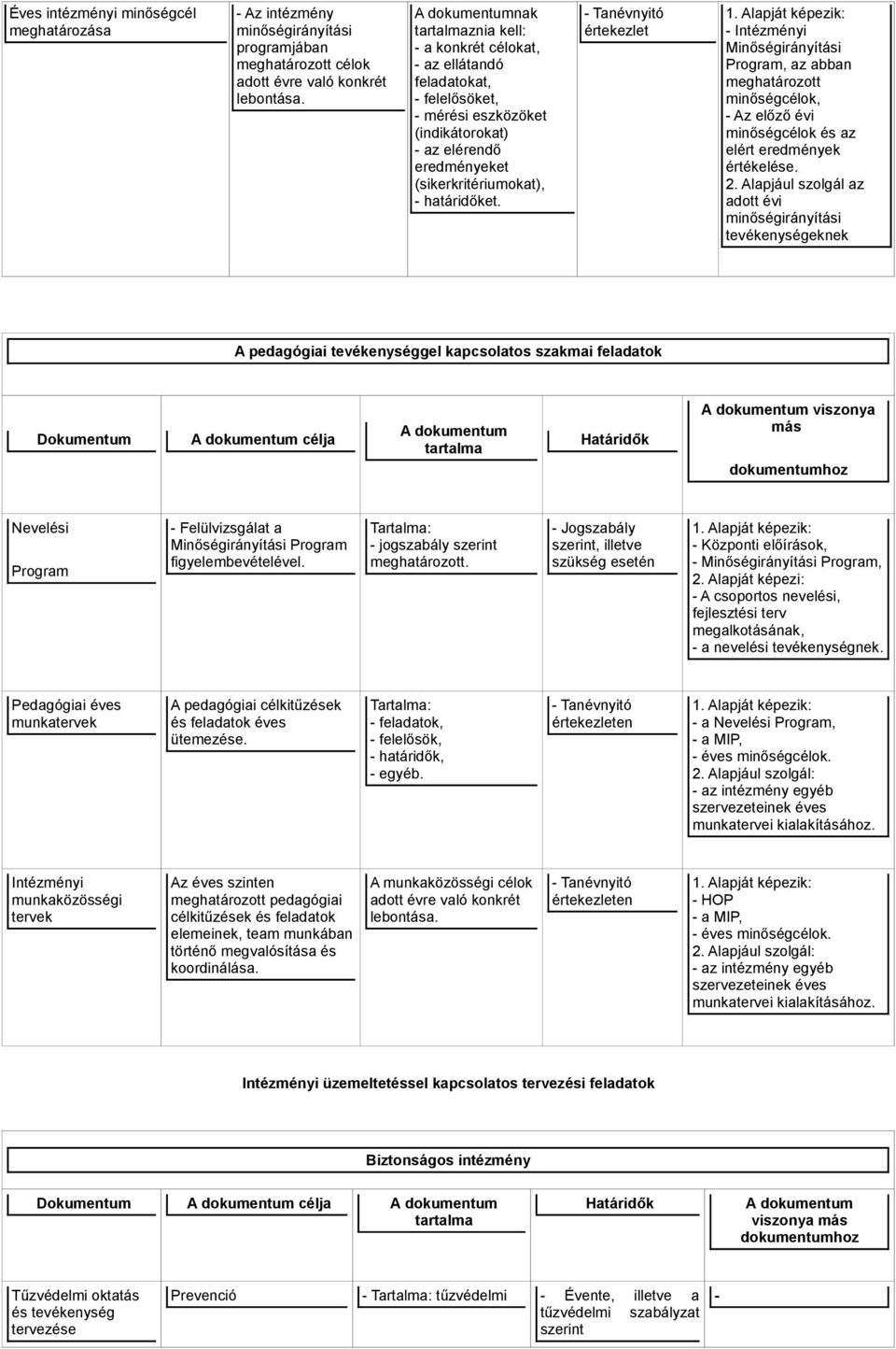 - Tanévnyitó értekezlet 1. Alapját képezik: - Intézményi Minőségirányítási Program, az abban meghatározott minőségcélok, - Az előző évi minőségcélok és az elért eredmények értékelése. 2.