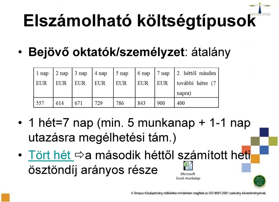 5 munkanap + 1-1 nap utazásra megélhetési tám.