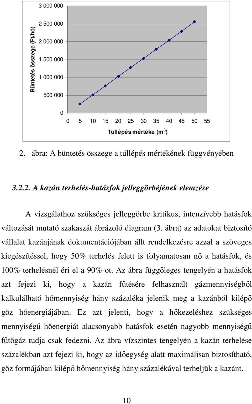 2. A kazán terhelés-hatásfok jelleggörbéjének elemzése A vizsgálathoz szükséges jelleggörbe kritikus, intenzívebb hatásfok változását mutató szakaszát ábrázoló diagram (3.