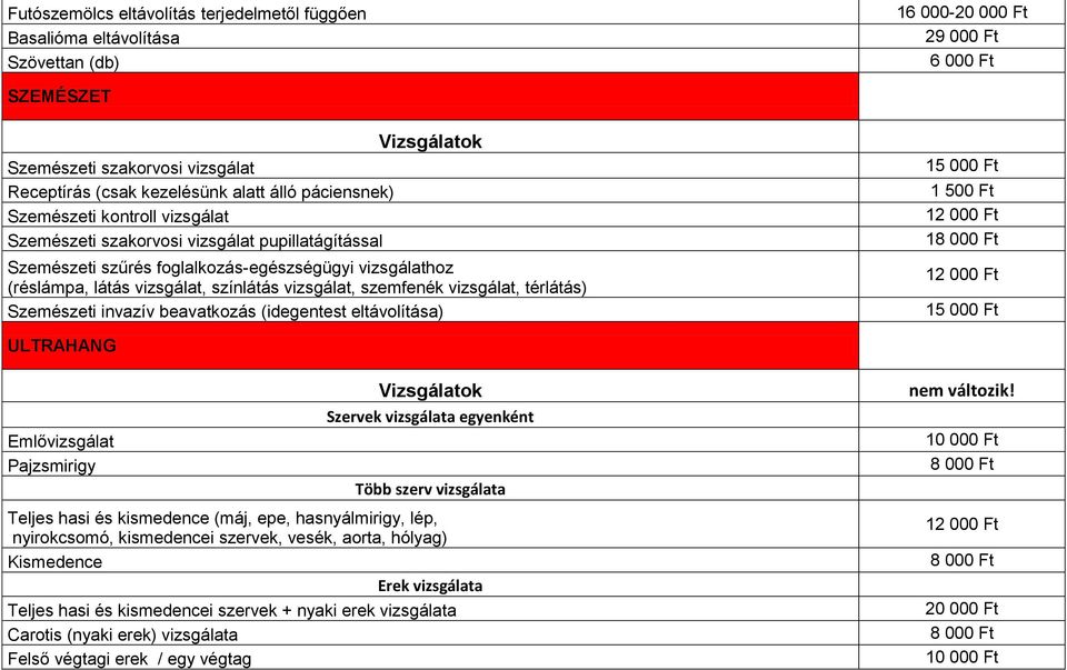 invazív beavatkozás (idegentest eltávolítása) 1 ULTRAHANG Emlővizsgálat Pajzsmirigy Szervek vizsgálata egyenként Több szerv vizsgálata nem változik!