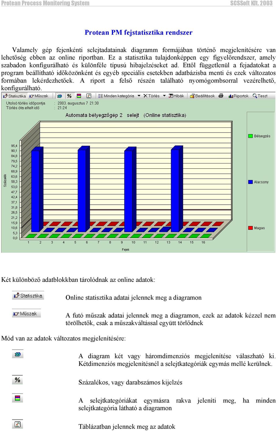 Ettől függetlenül a fejadatokat a program beállítható időközönként és egyéb speciális esetekben adatbázisba menti és ezek változatos formában lekérdezhetőek.