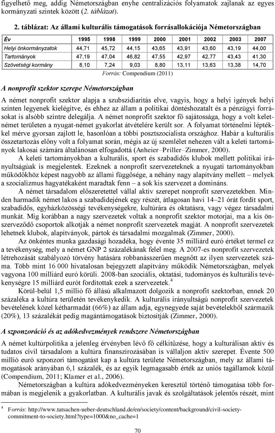 47,19 47,04 46,82 47,55 42,97 42,77 43,43 41,30 Szövetségi kormány 8,10 7,24 9,03 8,80 13,11 13,63 13,38 14,70 Forrás: Compendium (2011) A nonprofit szektor szerepe Németországban A német nonprofit