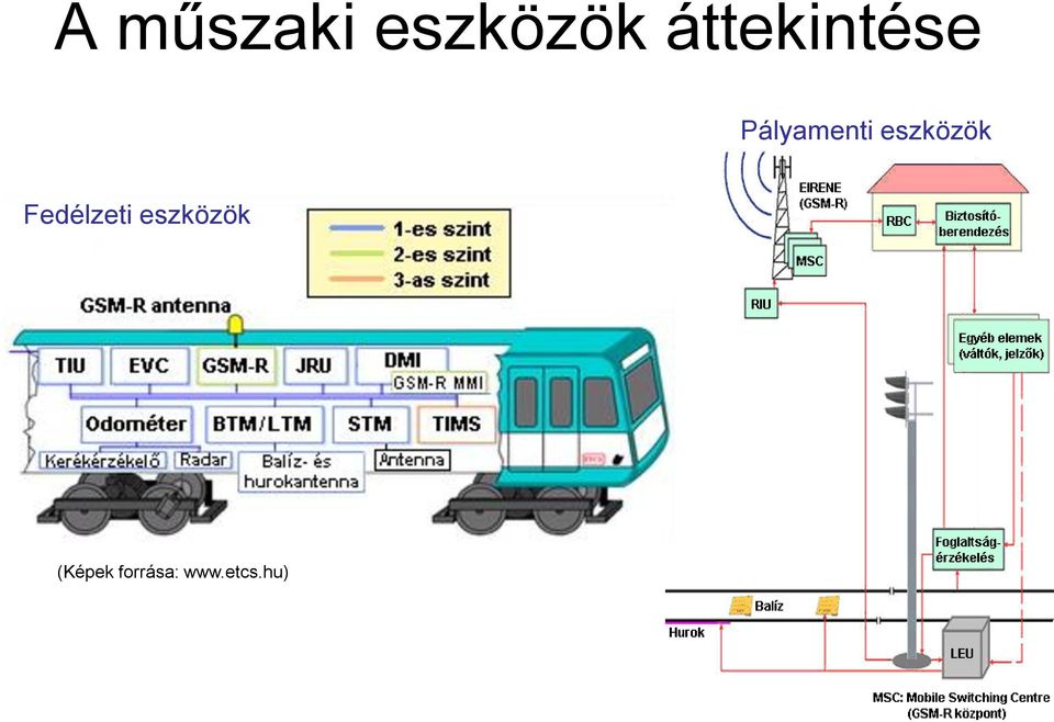 eszközök Fedélzeti