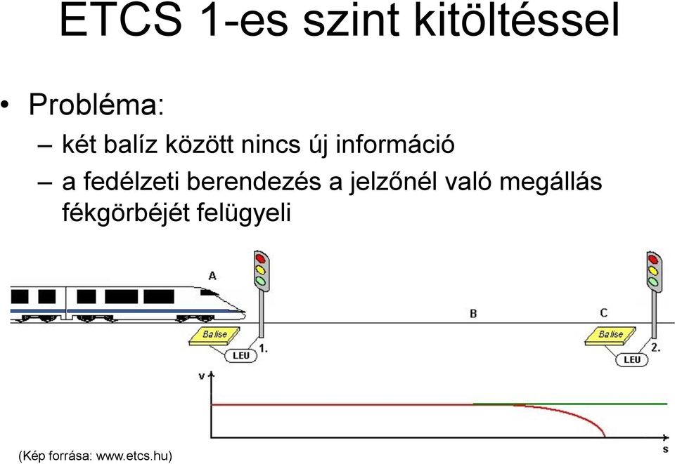 fedélzeti berendezés a jelzőnél való