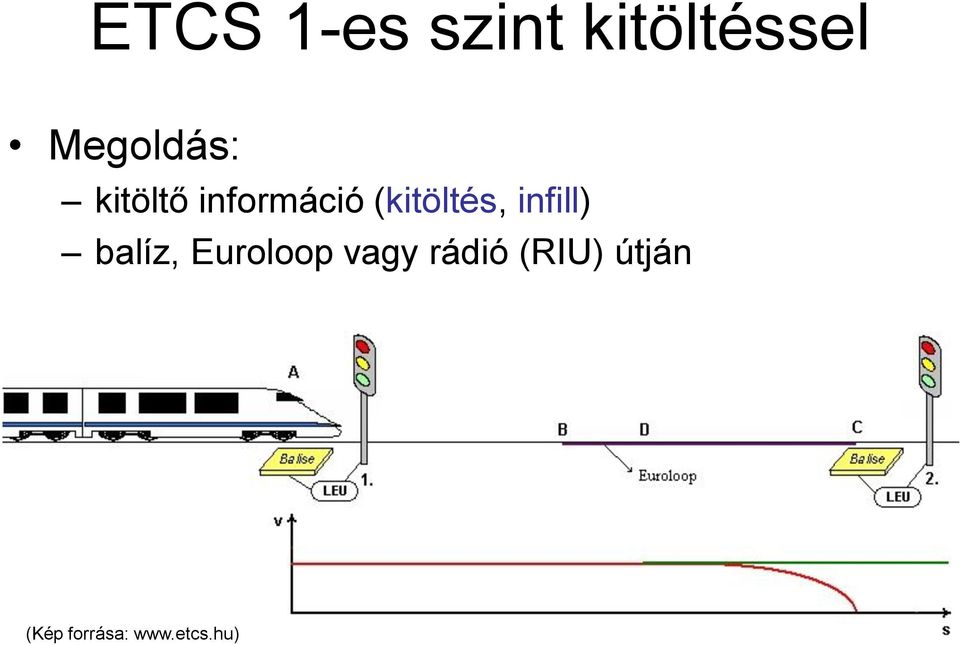 (kitöltés, infill) balíz, Euroloop