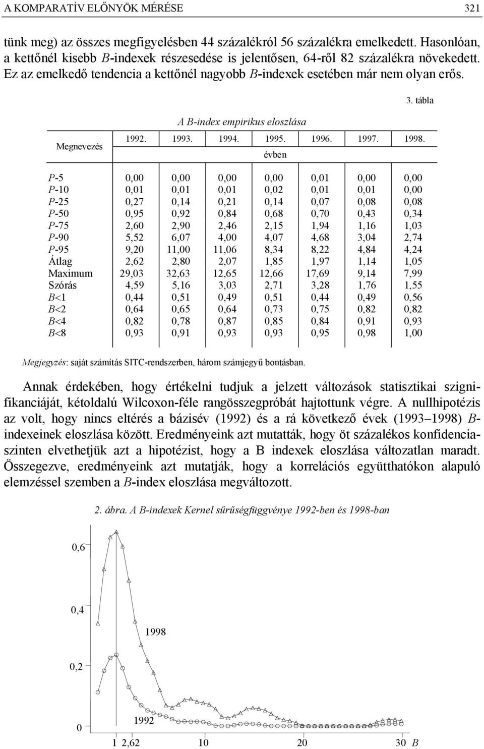 tábla Megnevezés A B-index empirikus eloszlása 1992. 1993. 1994. 1995. 1996. 1997. 1998.