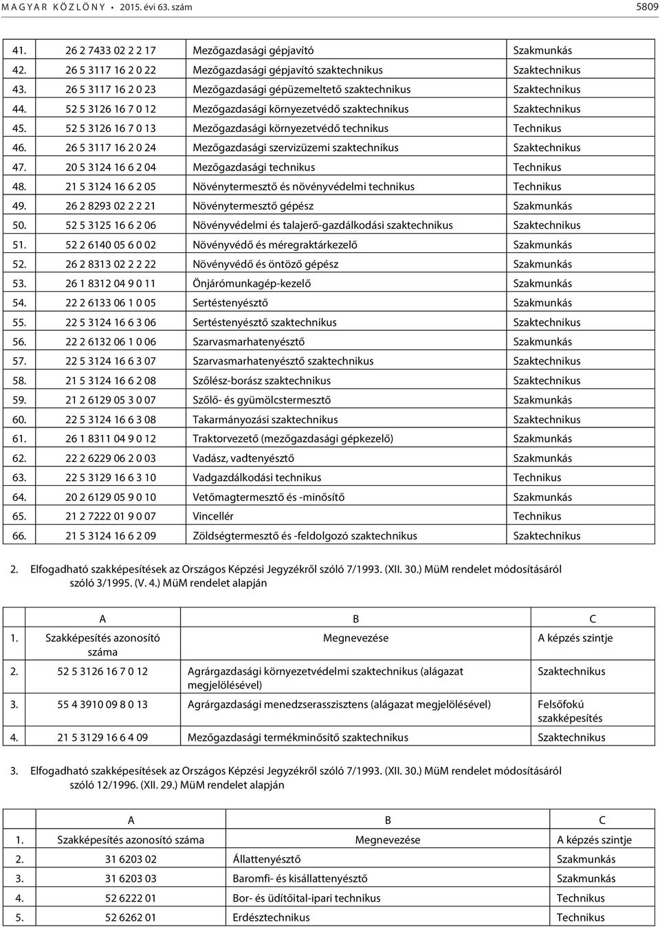 52 5 3126 16 7 0 13 Mezőgazdasági környezetvédő technikus Technikus 46. 26 5 3117 16 2 0 24 Mezőgazdasági szervizüzemi szaktechnikus Szaktechnikus 47.