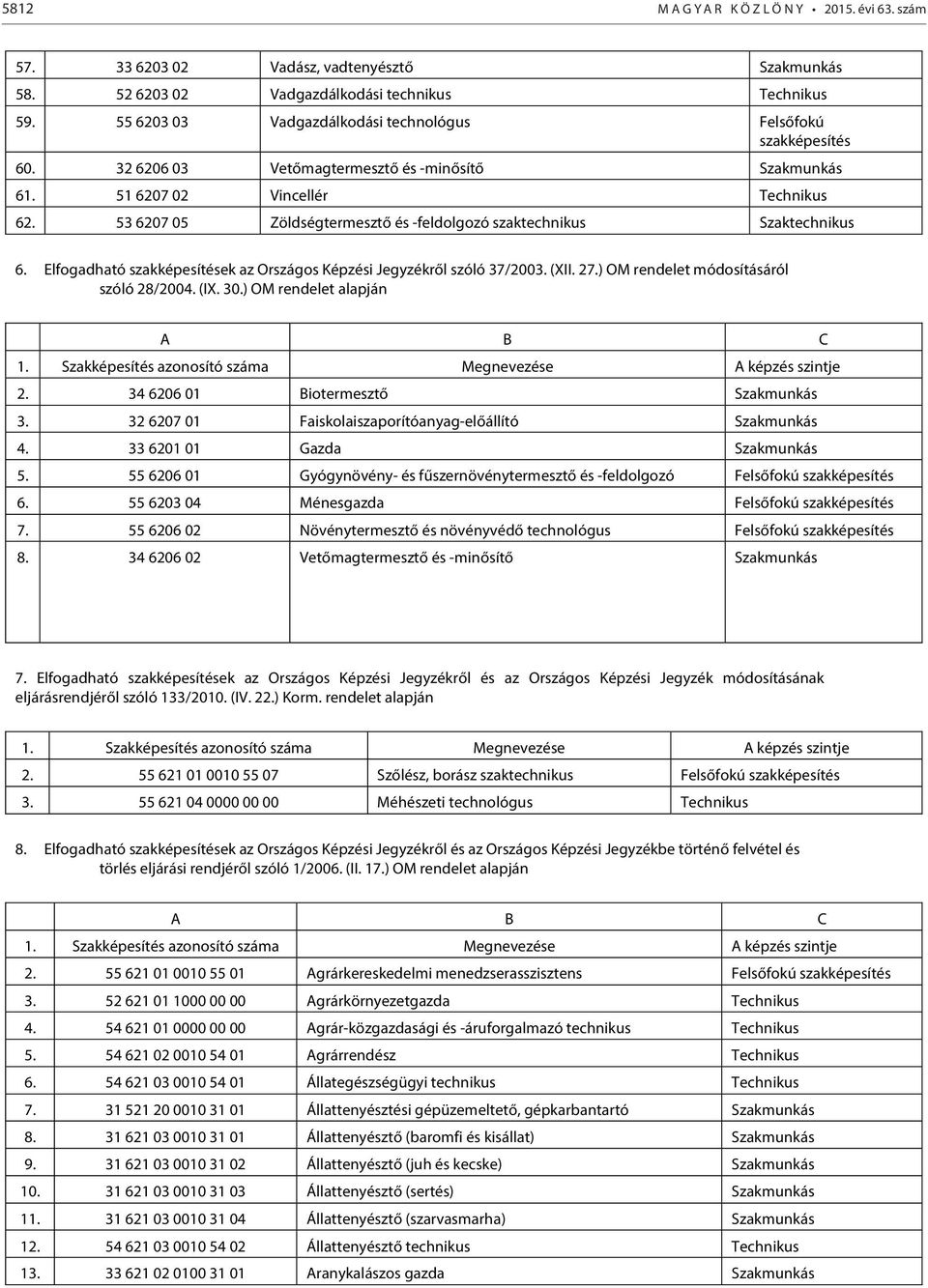 53 6207 05 Zöldségtermesztő és -feldolgozó szaktechnikus Szaktechnikus 6. Elfogadható szakképesítések az Országos Képzési Jegyzékről szóló 37/2003. (XII. 27.) OM rendelet módosításáról szóló 28/2004.