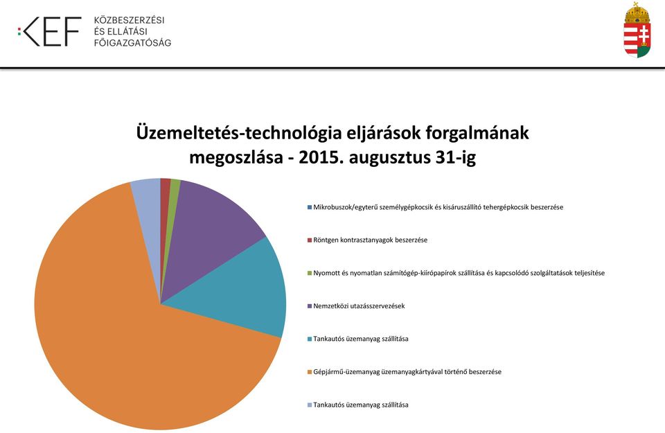 kontrasztanyagok beszerzése Nyomott és nyomatlan számítógép-kiírópapírok szállítása és kapcsolódó