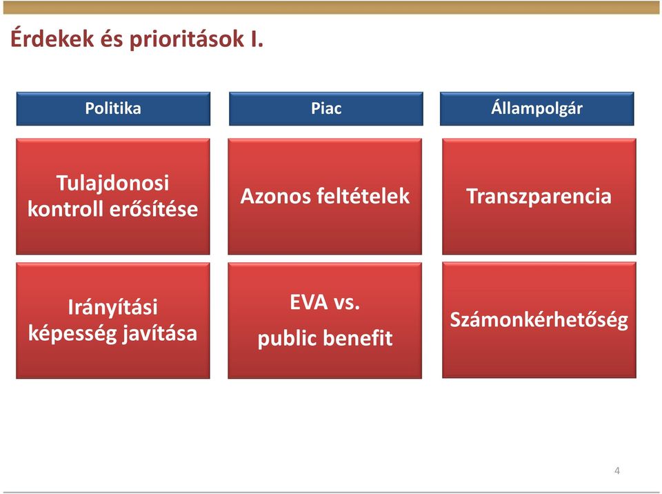 erősítése Azonos feltételek Transzparencia