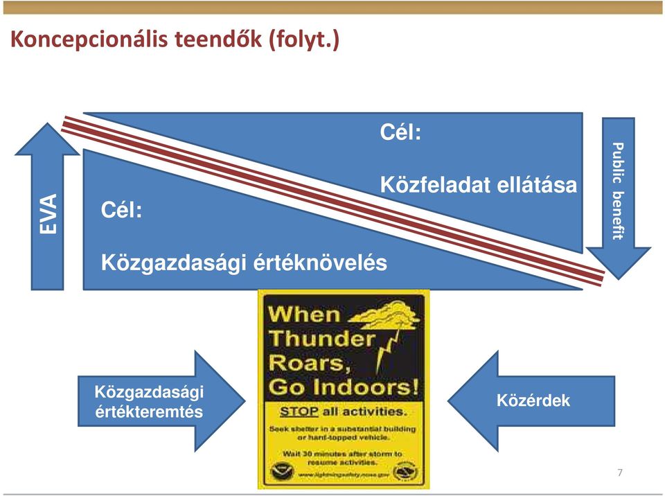 Közgazdasági értéknövelés Public