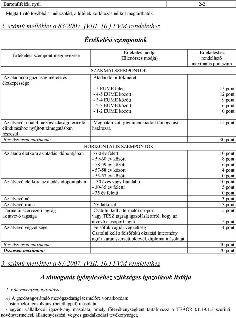 Értékeléshez rendelhető maximális pontszám - 5 EUME felett 15 pont - 4-5 EUME között 12 pont - 3-4 EUME között 9 pont - 2-3 EUME között 6 pont - 1-2 EUME között 0 pont Az átvevő a fiatal