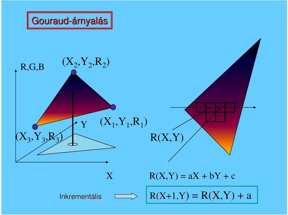 ) R(X,Y) X R(X,Y) = ax + by + c