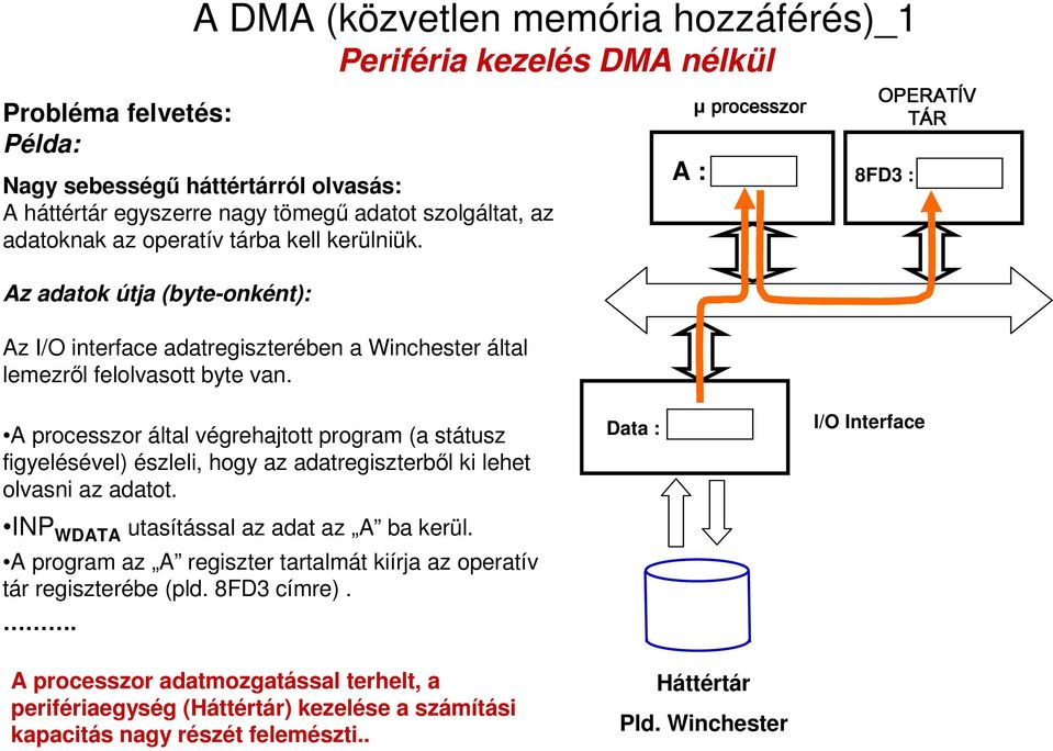 µ processzor A : 8FD3 : OPERATÍV TÁR A processzor által végrehajtott program (a státusz figyelésével) észleli, hogy az adatregiszterbıl ki lehet olvasni az adatot.