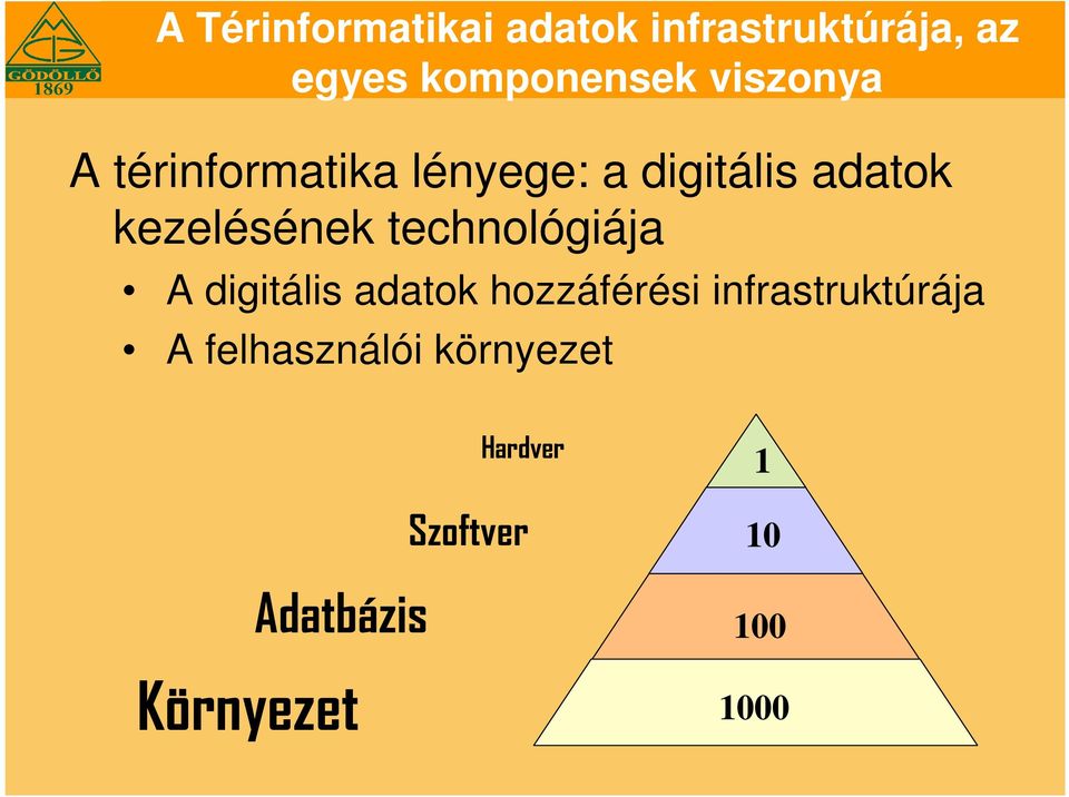 technológiája A digitális adatok hozzáférési infrastruktúrája A