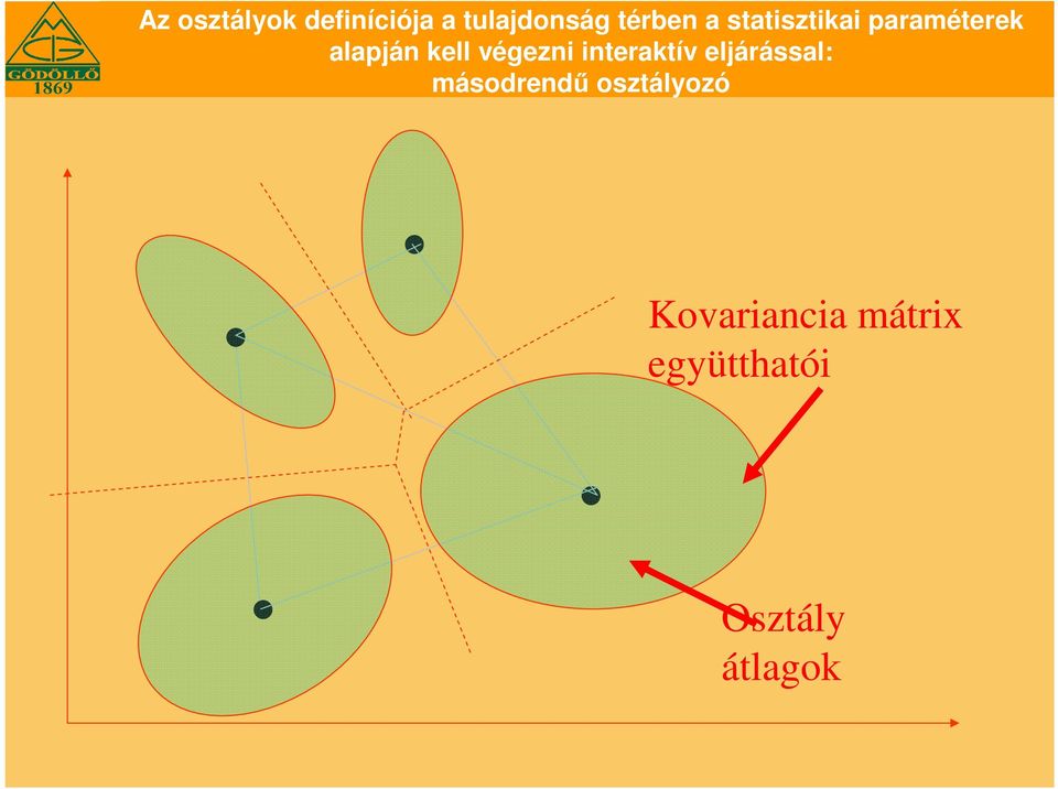 végezni interaktív eljárással: másodrendű