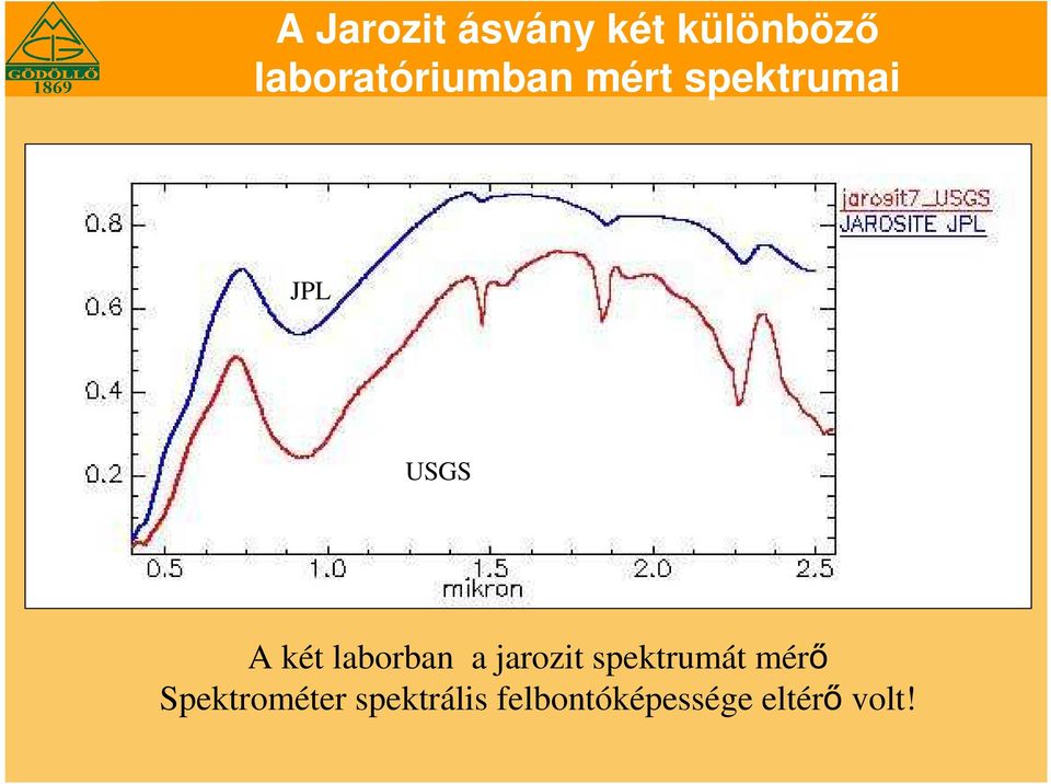 A két laborban a jarozit spektrumát mérő