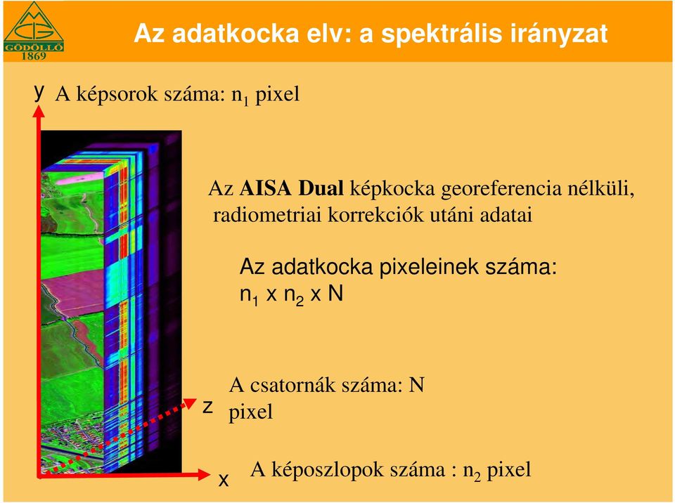 korrekciók utáni adatai Az adatkocka pixeleinek száma: n 1 x n 2