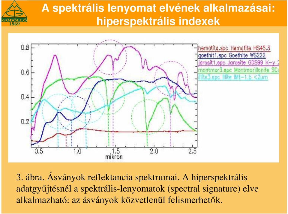 A hiperspektrális adatgyűjtésnél a spektrális-lenyomatok