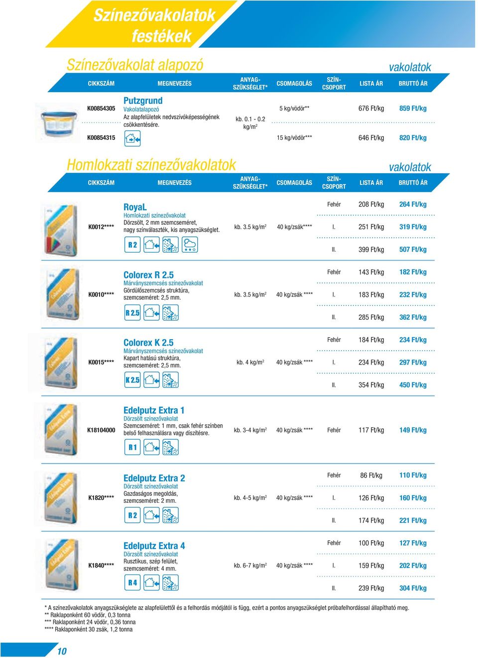 kg/m 2 K00854315 15 kg/vödör*** 646 Ft/kg 820 Ft/kg Homlokzati színezôvakolatok vakolatok CikkszÁM Csomagolás * Szín- Csoport Lista ár BRUTTÓ ÁR K0012**** RoyaL Homlokzati színezôvakolat Dörzsölt, 2