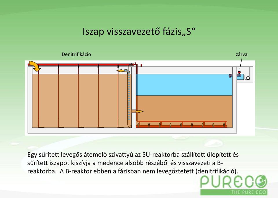 iszapot kiszívja a medence alsóbb részéből és visszavezeti a B-