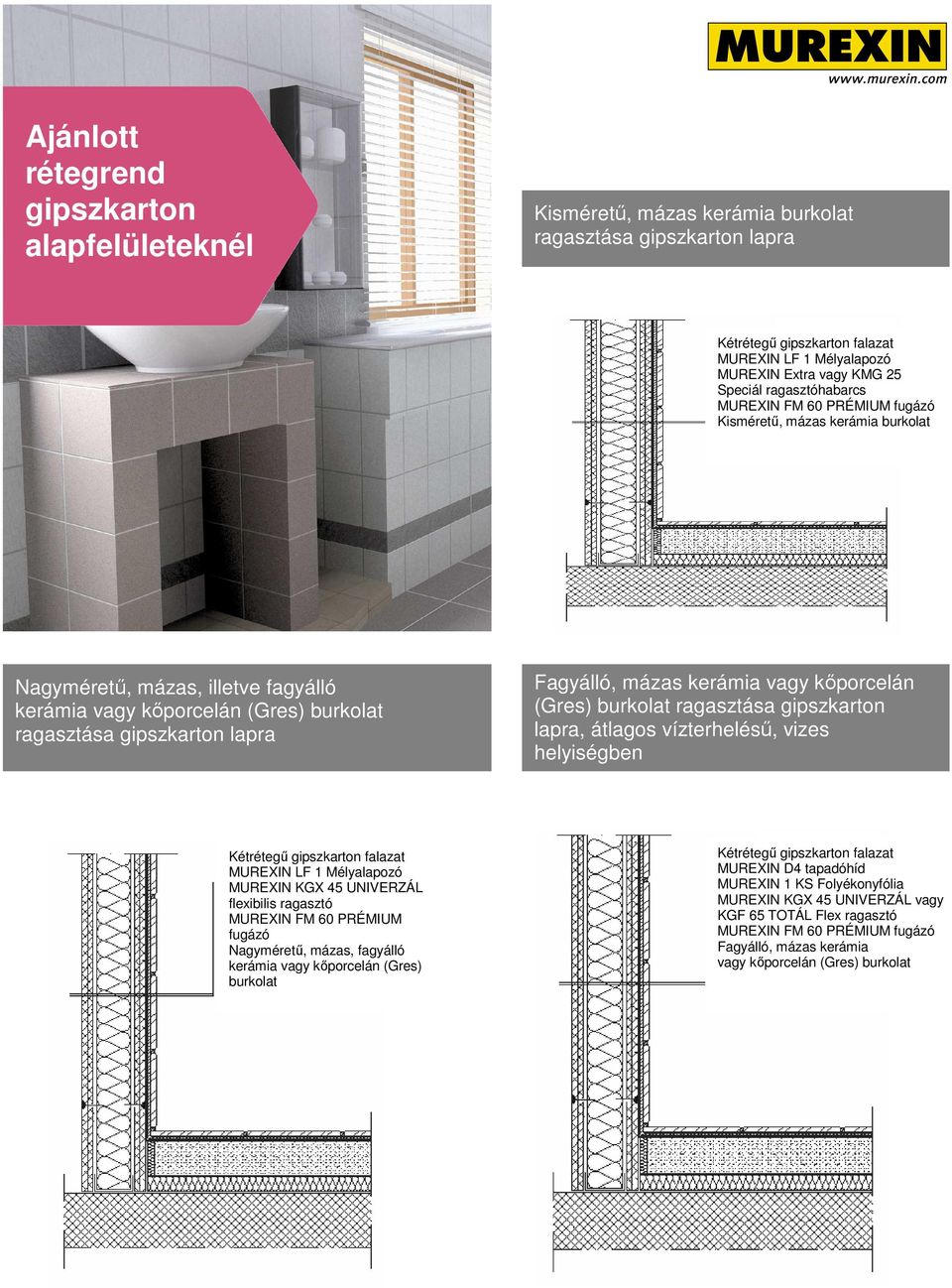 vízterheléső, vizes helyiségben Kétrétegő gipszkarton falazat MUREXIN KGX 45 UNIVERZÁL flexibilis ragasztó MUREXIN FM 60 PRÉMIUM fugázó Nagymérető, mázas, fagyálló