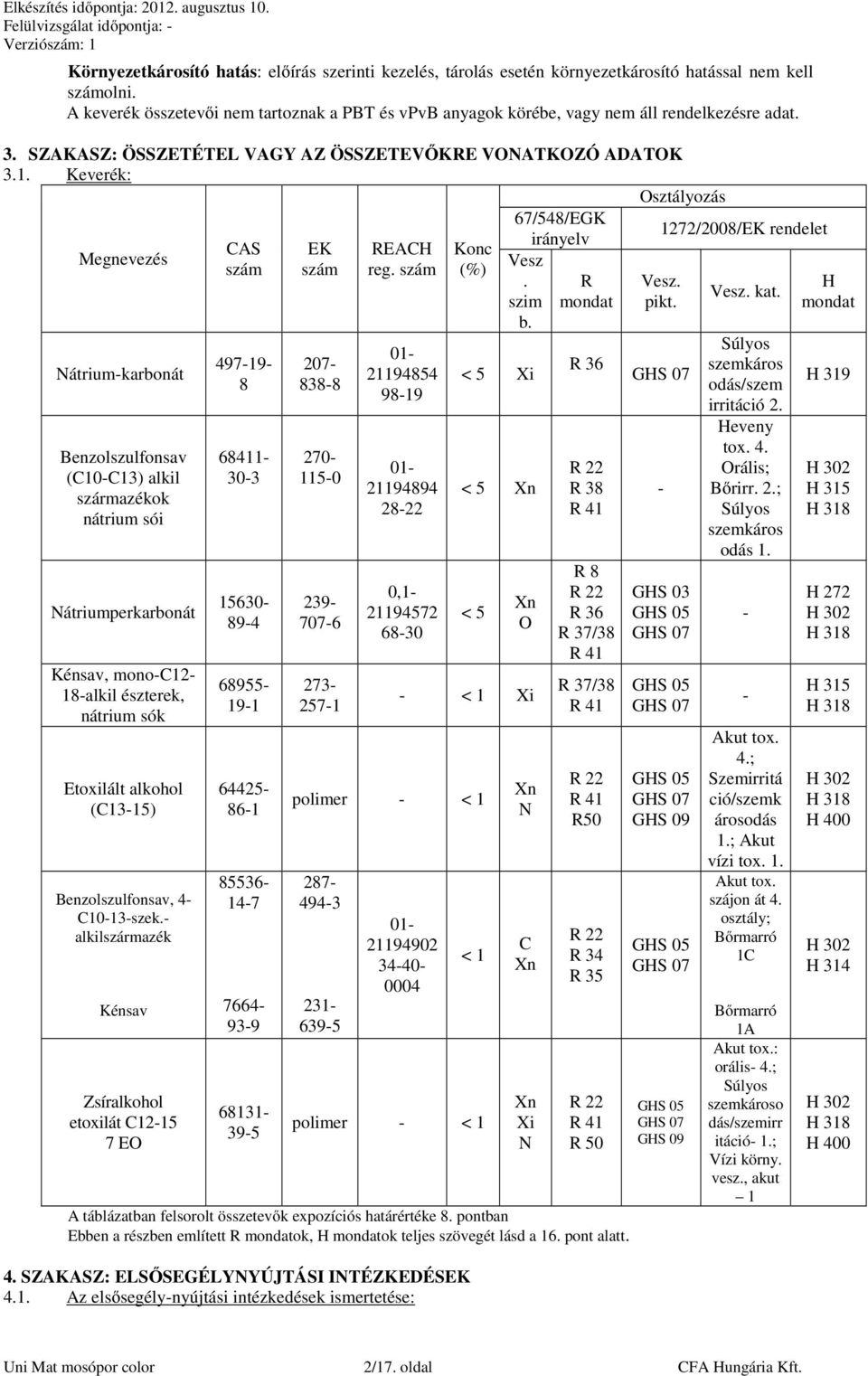 Keverék: Osztályozás 67/548/EGK 1272/2008/EK rendelet irányelv CAS EK REACH Konc Megnevezés szám szám reg.