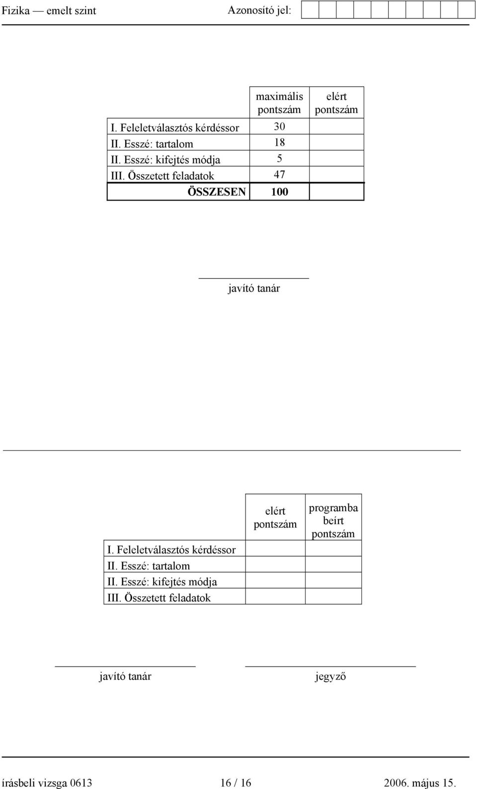 Feleletválasztós kérdéssor II. Esszé: tartalom II. Esszé: kifejtés módja III.