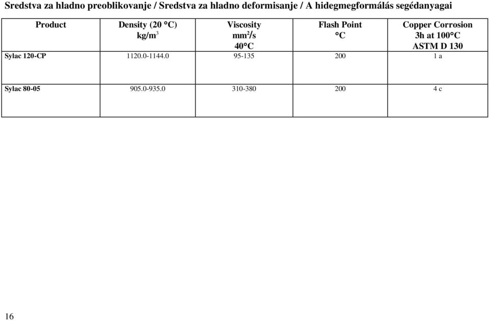 /s 40 Flash Point Copper Corrosion 3h at 100 ASTM D 130 Sylac 120-CP