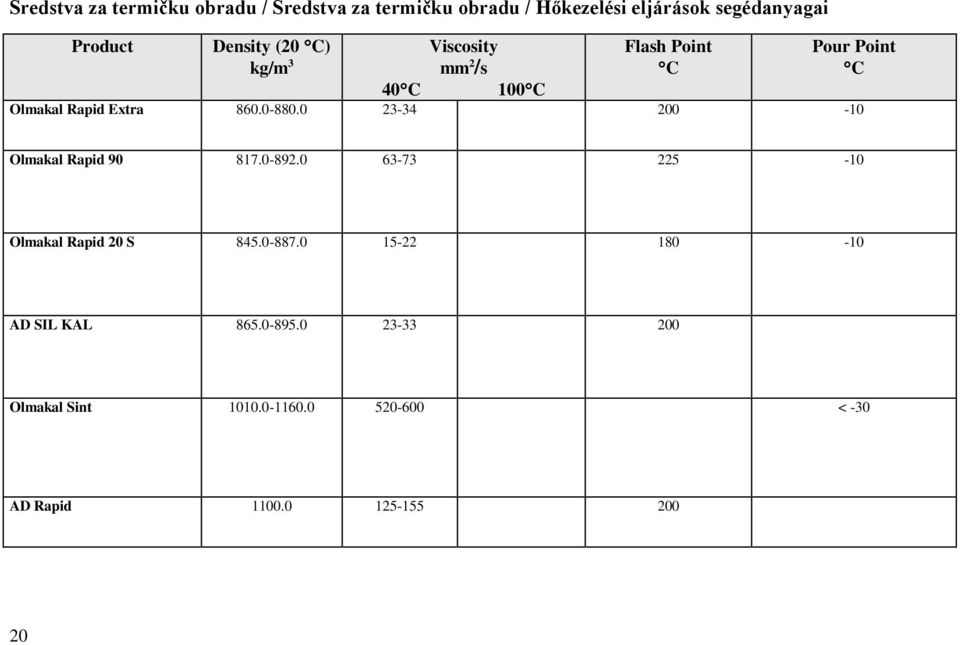 0 23-34 200-10 Olmakal Rapid 90 817.0-892.0 63-73 225-10 Olmakal Rapid 20 S 845.0-887.