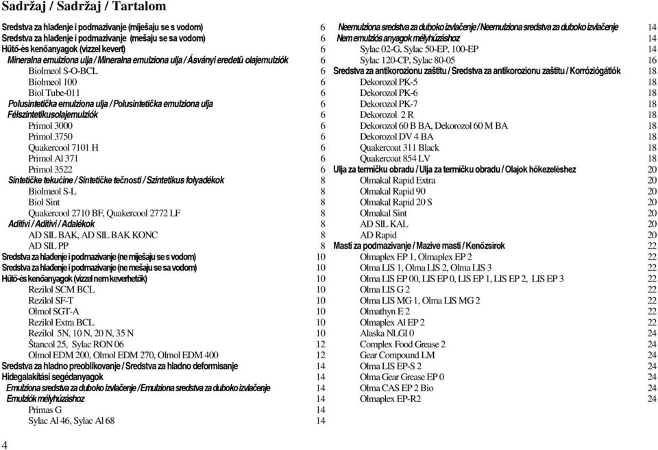 / Ásványi eredetű olajemulziók 6 Sylac 120-CP, Sylac 80-05 16 Biolmeol S-O-BCL 6 Sredstva za antikorozionu zaštitu / Sredstva za antikorozionu zaštitu / Korróziógátlók 18 Biolmeol 100 6 Dekorozol