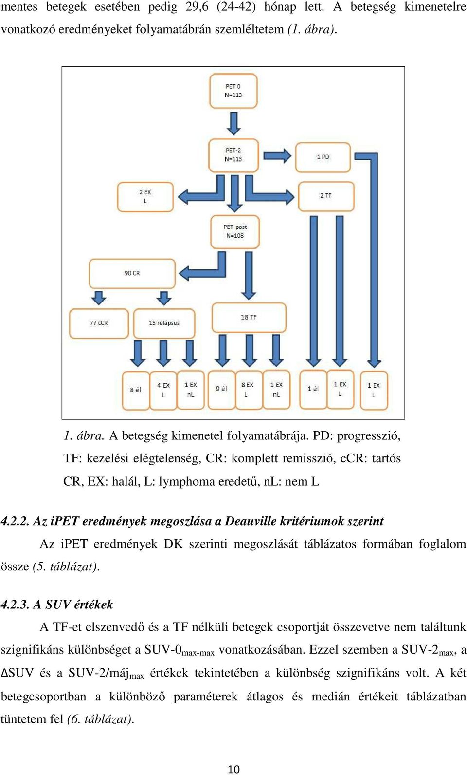 2. Az ipet eredmények megoszlása a Deauville kritériumok szerint Az ipet eredmények DK szerinti megoszlását táblázatos formában foglalom össze (5. táblázat). 4.2.3.