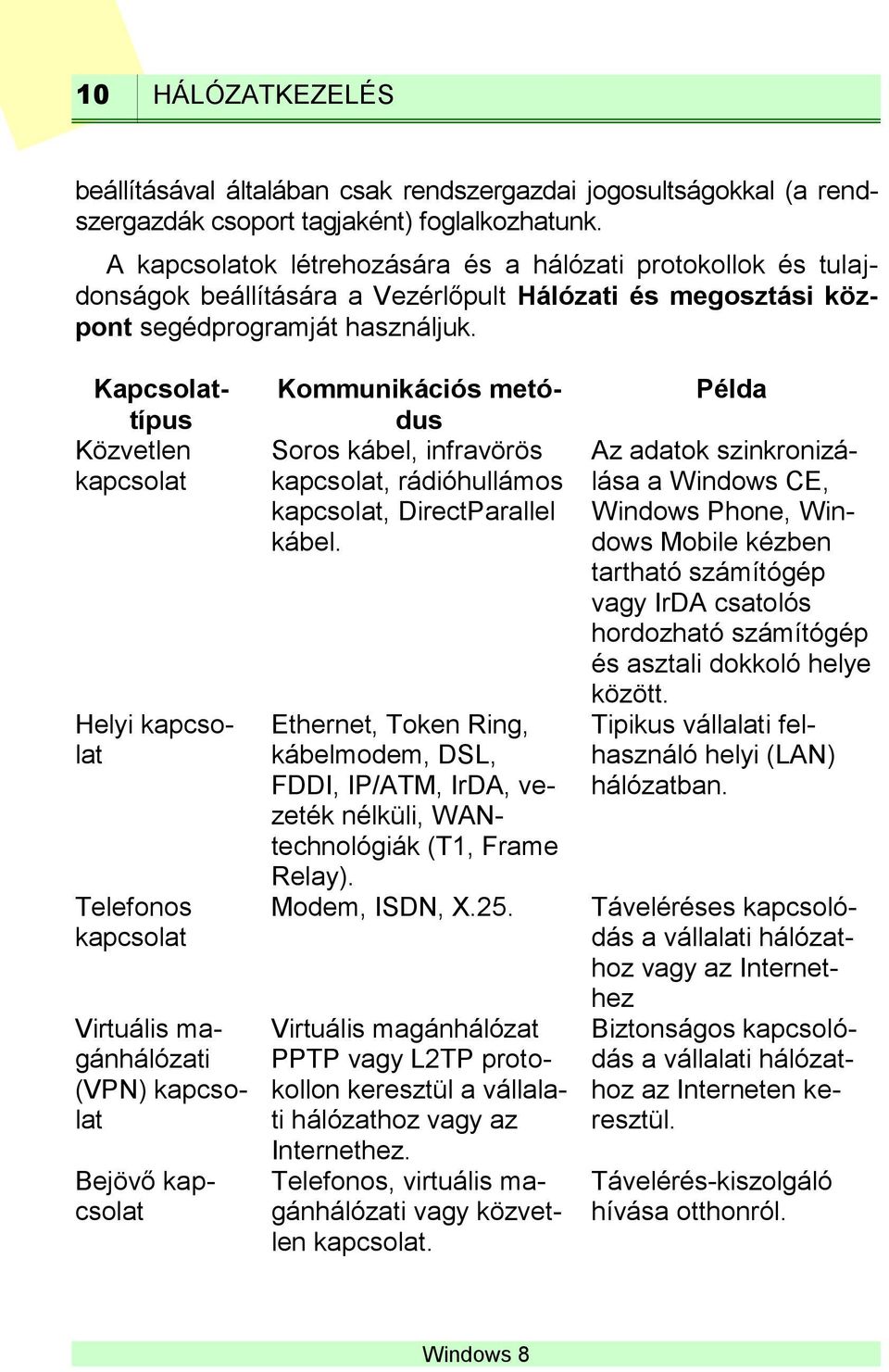 Kapcsolattípus Közvetlen kapcsolat Helyi kapcsolat Telefonos kapcsolat Virtuális magánhálózati (VPN) kapcsolat Bejövő kapcsolat Kommunikációs metódus Soros kábel, infravörös kapcsolat, rádióhullámos