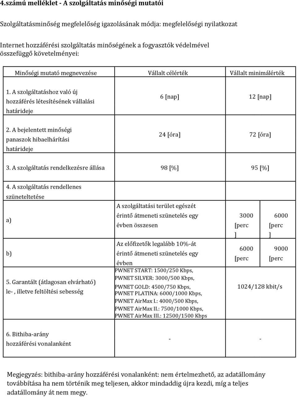 A bejelentett minőségi panaszok hibaelhárítási határideje 24 [óra] 72 [óra] 3. A szolgáltatás rendelkezésre állása 98 [%] 95 [%] 4.