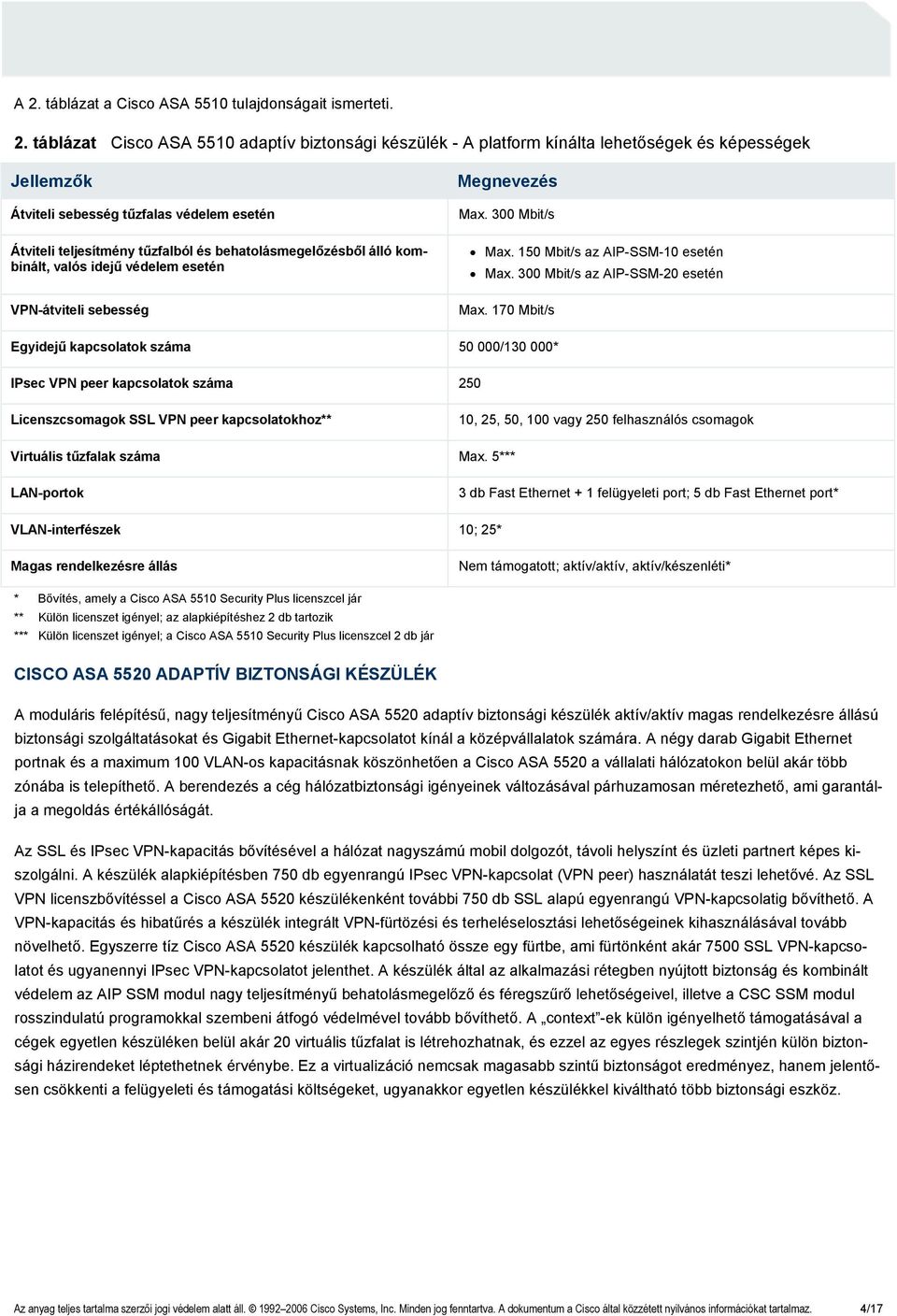 150 Mbit/s az AIP-SSM-10 esetén Max. 300 Mbit/s az AIP-SSM-20 esetén Max.