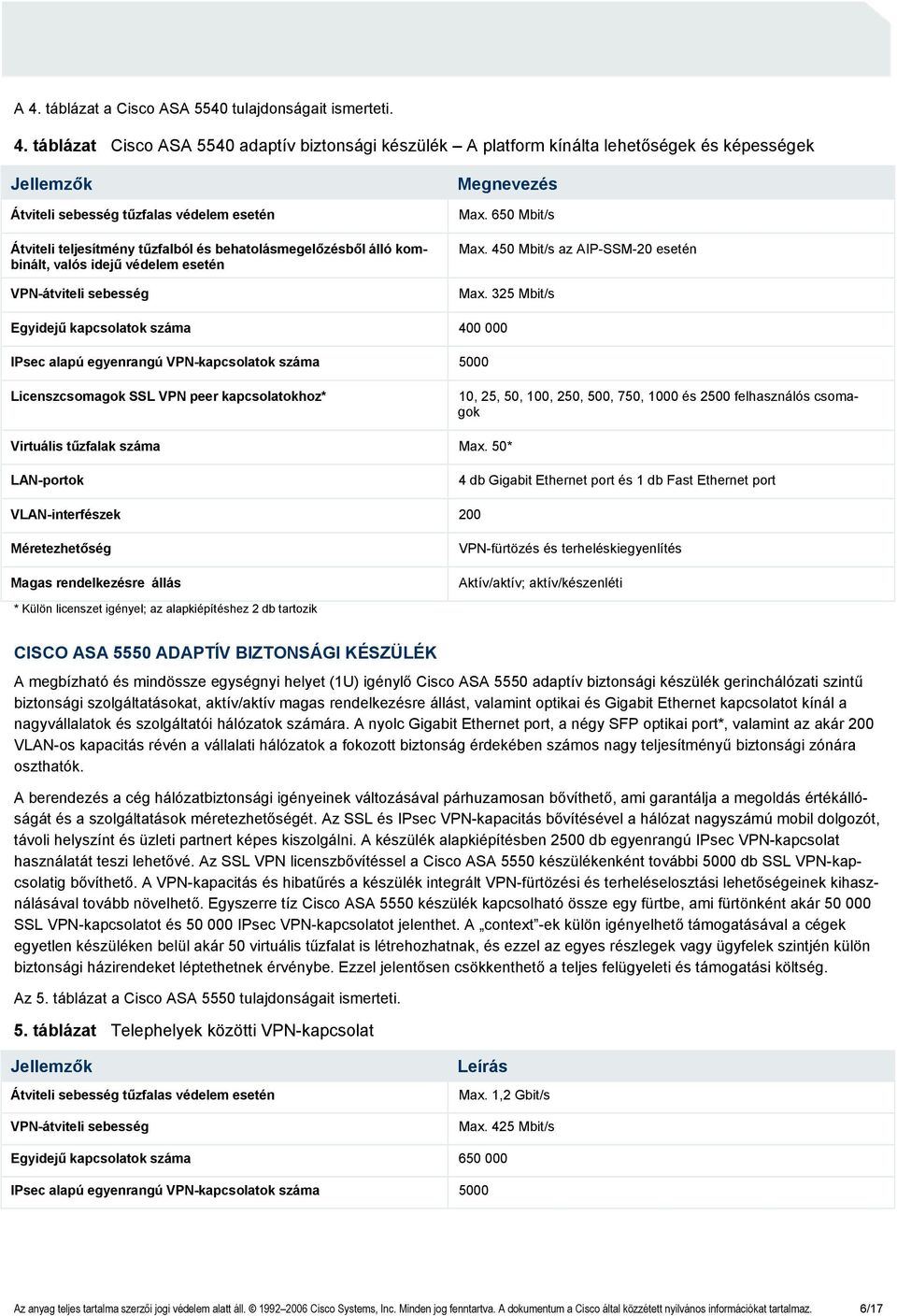 450 Mbit/s az AIP-SSM-20 esetén Max.