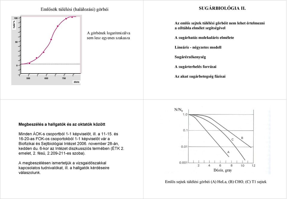 A sugártrhlés forrásai Az akut sugárbtgség fázisai / Mgbszélés a hallgatók és az oktatók között Mindn ÁOK-s csoportból 1-1 képvislőt, ill. a 11-15.