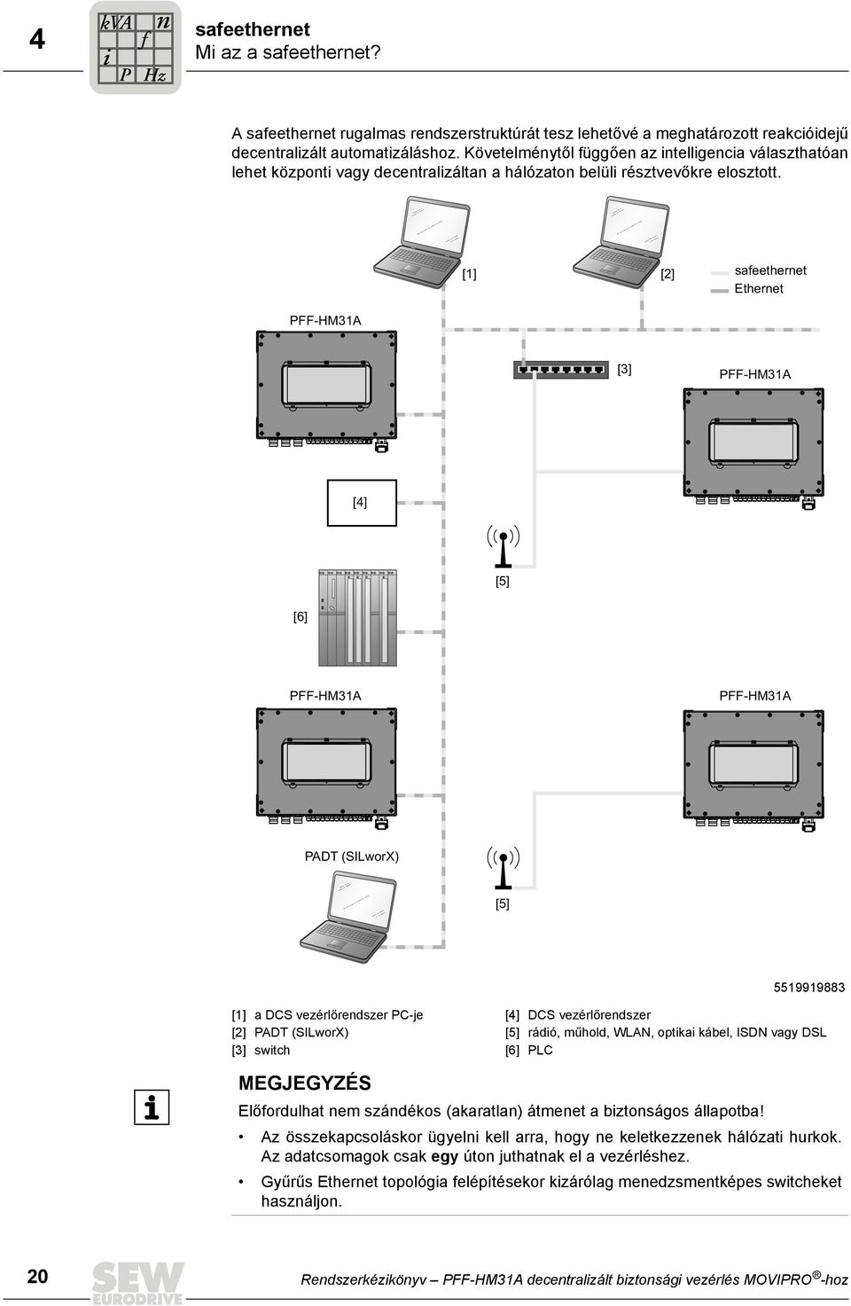 [1] [2] safeethernet Ethernet PFF-HM31A [3] PFF-HM31A [4] [5] [6] PFF-HM31A PFF-HM31A PADT (SILworX) [5] 5519919883 [1] a DCS vezérlőrendszer PC-je [4] DCS vezérlőrendszer [2] PADT (SILworX) [5]