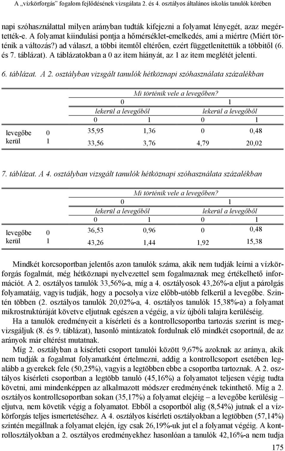 A táblázatokban a 0 az item hiányát, az 1 az item meglétét jelenti. 6. táblázat. A 2. osztályban vizsgált tanulók hétköznapi szóhasználata százalékban levegőbe 0 kerül 1 Mi történik vele a levegőben?