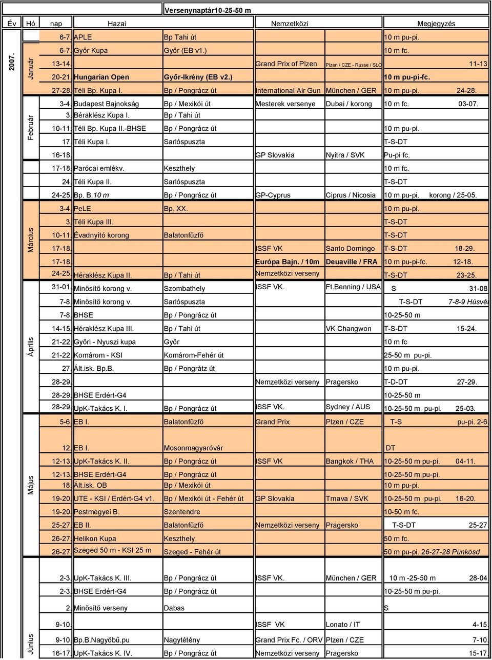 24-28. Február 3-4. Budapest Bajnokság Bp / Meikói út Mesterek versenye Dubai / korong 10 m fc. 03-07. 3. Béraklész Kupa I. 10-11. Téli Bp. Kupa II.-BHSE 17. Téli Kupa I.