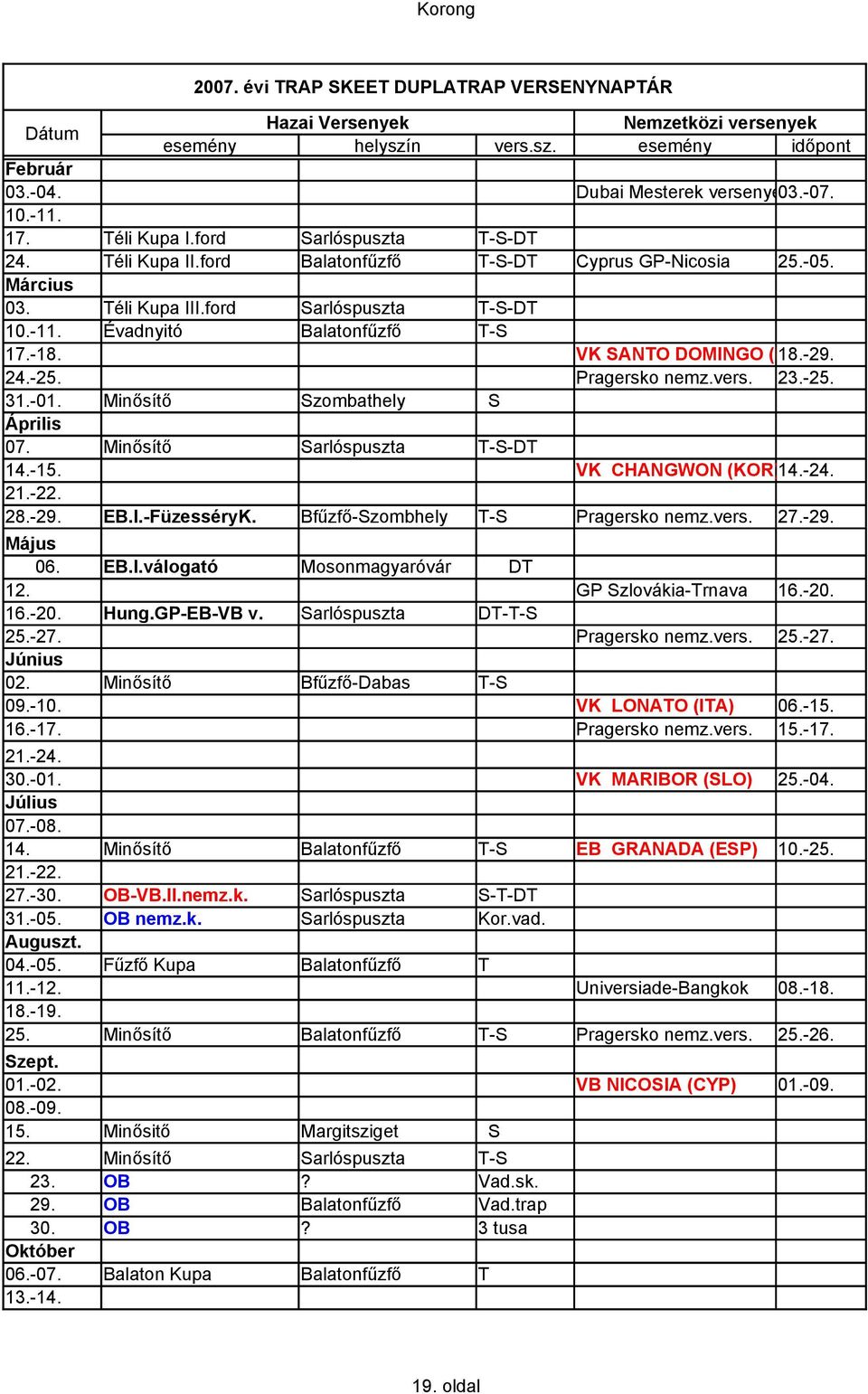 VK SANTO DOMINGO (DOM) 18.-29. 24.-25. Pragersko nemz.vers. 23.-25. 31.-01. Minősítő Szombathely S Április 07. Minősítő Sarlóspuszta T-S-DT 14.-15. VK CHANGWON (KOR)14.-24. 21.-22. 28.-29. EB.I.-FüzesséryK.