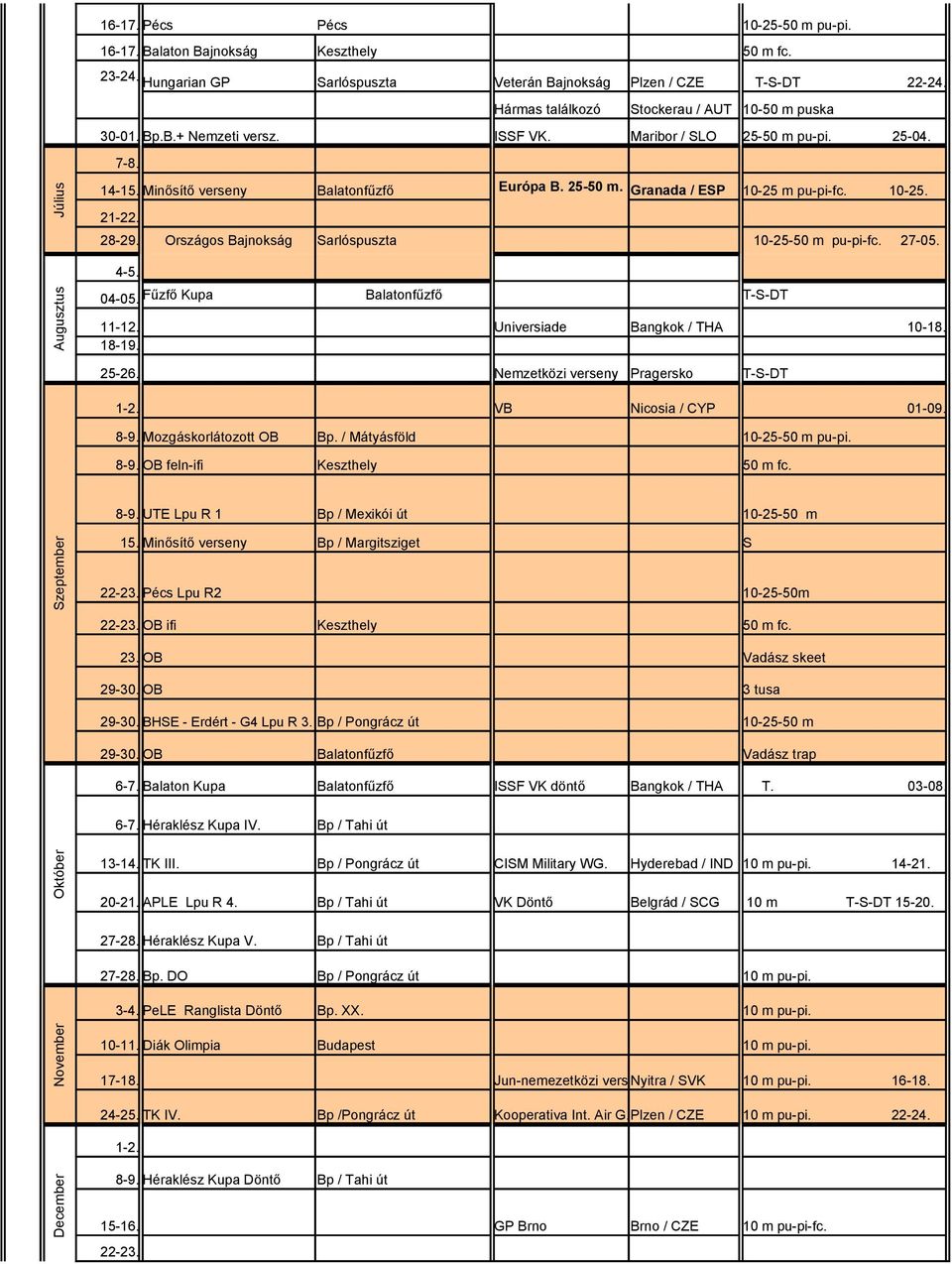 10-25. 21-22. 28-29. Országos Bajnokság Sarlóspuszta 10-25-50 m pu-pi-fc. 27-05. Augusztus 4-5. 04-05. Fűzfő Kupa Balatonfűzfő T-S-DT 11-12. Universiade Bangkok / THA 10-18. 18-19. 25-26.
