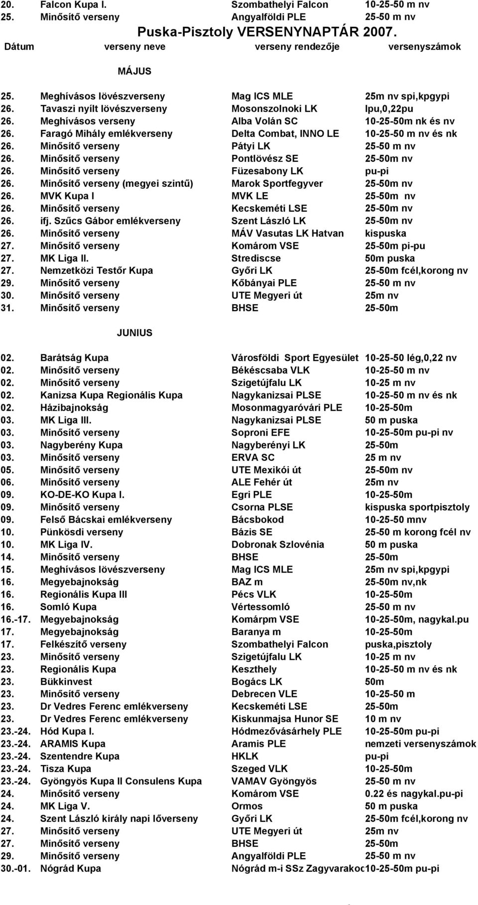 Faragó Mihály emlékverseny Delta Combat, INNO LE 10- és nk 26. Minősítő verseny Pátyi LK 26. Minősítő verseny Pontlövész SE 26. Minősítő verseny Füzesabony LK pu-pi 26.