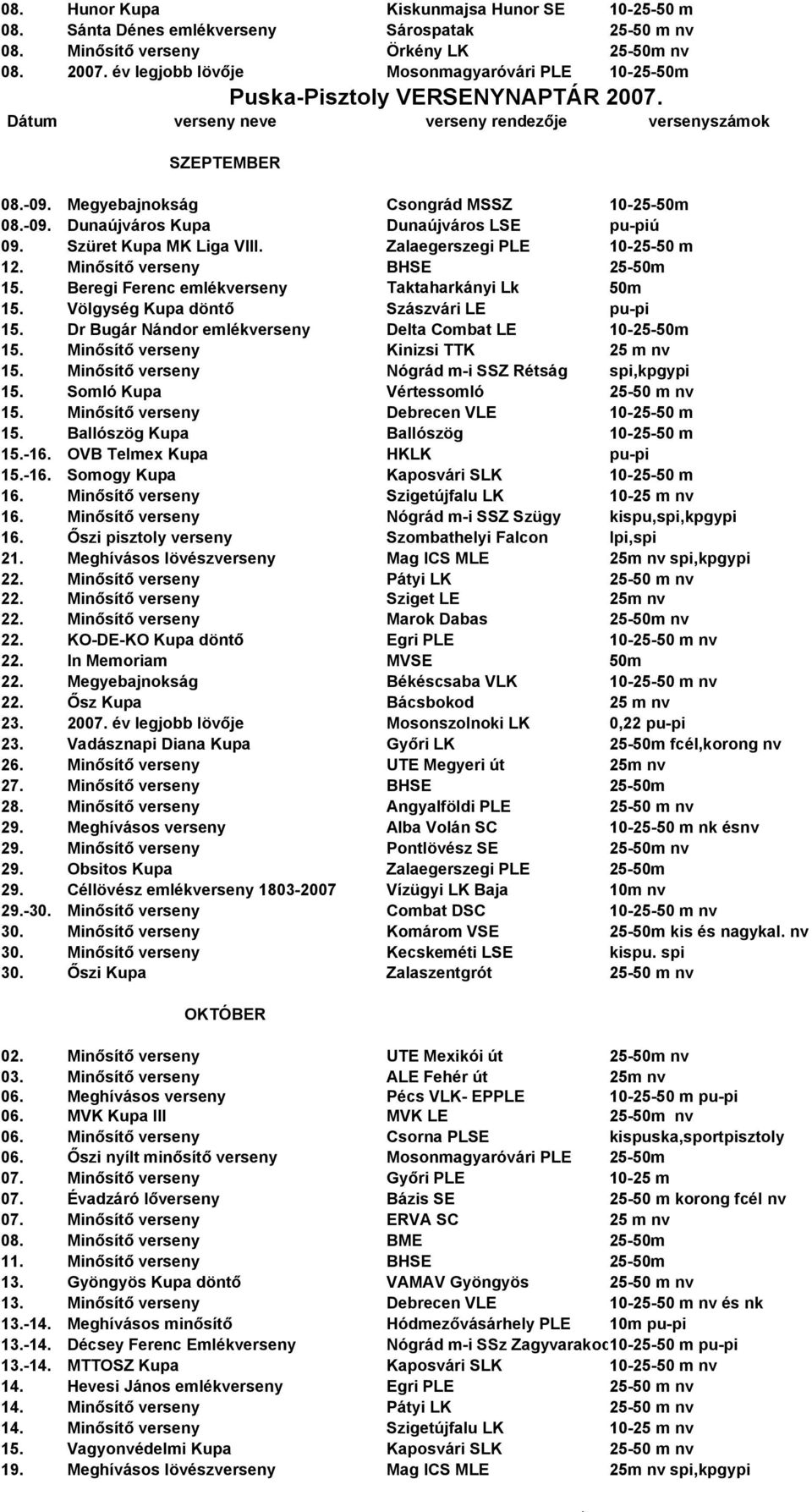 Szüret Kupa MK Liga VIII. Zalaegerszegi PLE 10-25-50 m 12. Minősítő verseny BHSE 25-50m 15. Beregi Ferenc emlékverseny Taktaharkányi Lk 50m 15. Völgység Kupa döntő Szászvári LE pu-pi 15.