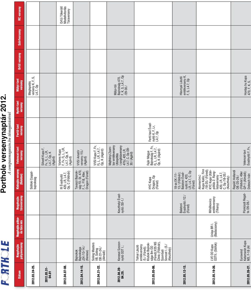 / (Füred); Klubok Bajnoksága 8m OD (Füred);X35 NS Clinic (Földvár), Szombati Sorozat I. (5./ (Keszthely) LVE OD Kupa ODTII.