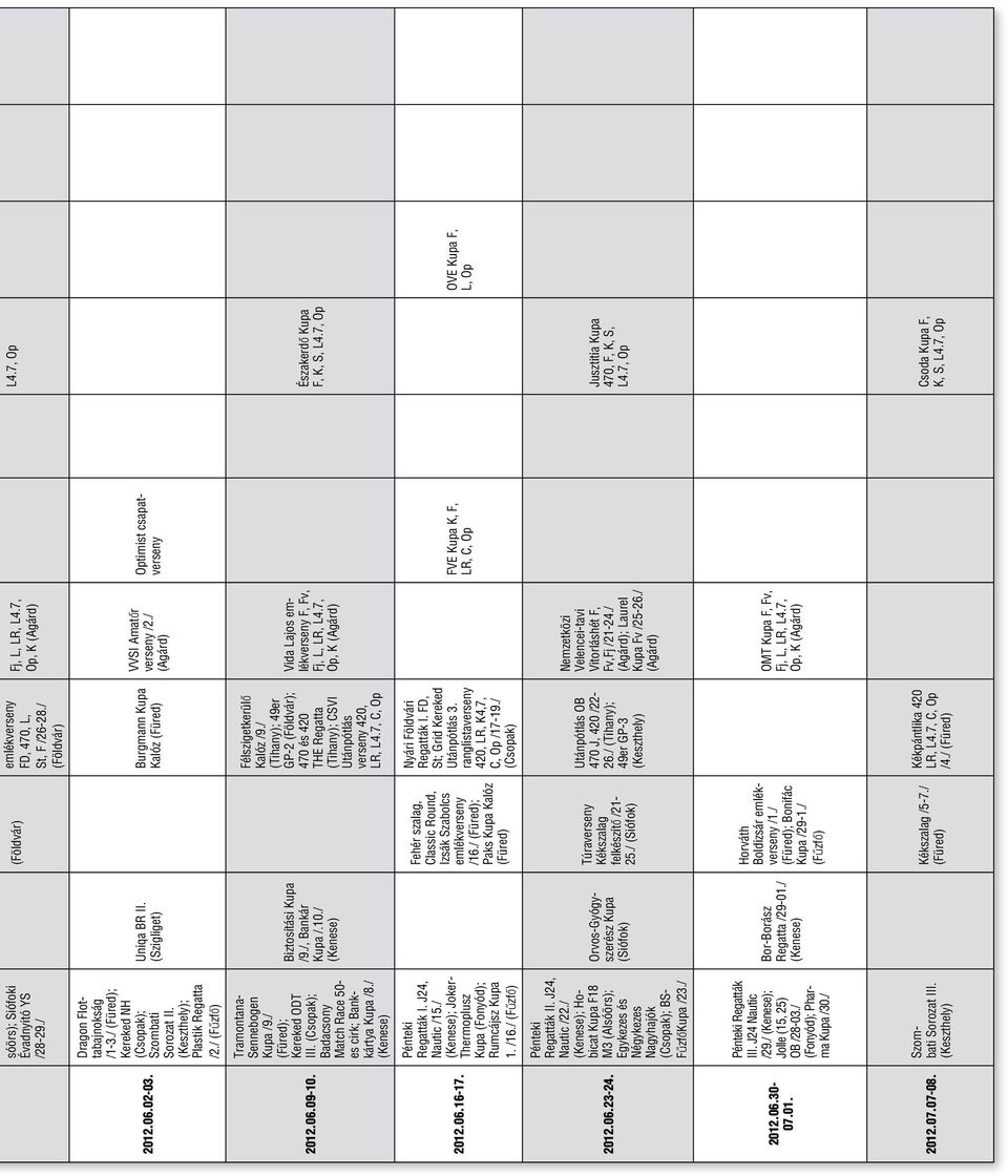 (Csopak); Badacsony Match Race 50- es cirk; Bankkártya Kupa /8./ (Kenese) Pénteki Regatták I. J24, Nautic /15./ (Kenese); Joker- Thermoplusz Kupa (Fonyód); Rumcájsz Kupa 1. /16.