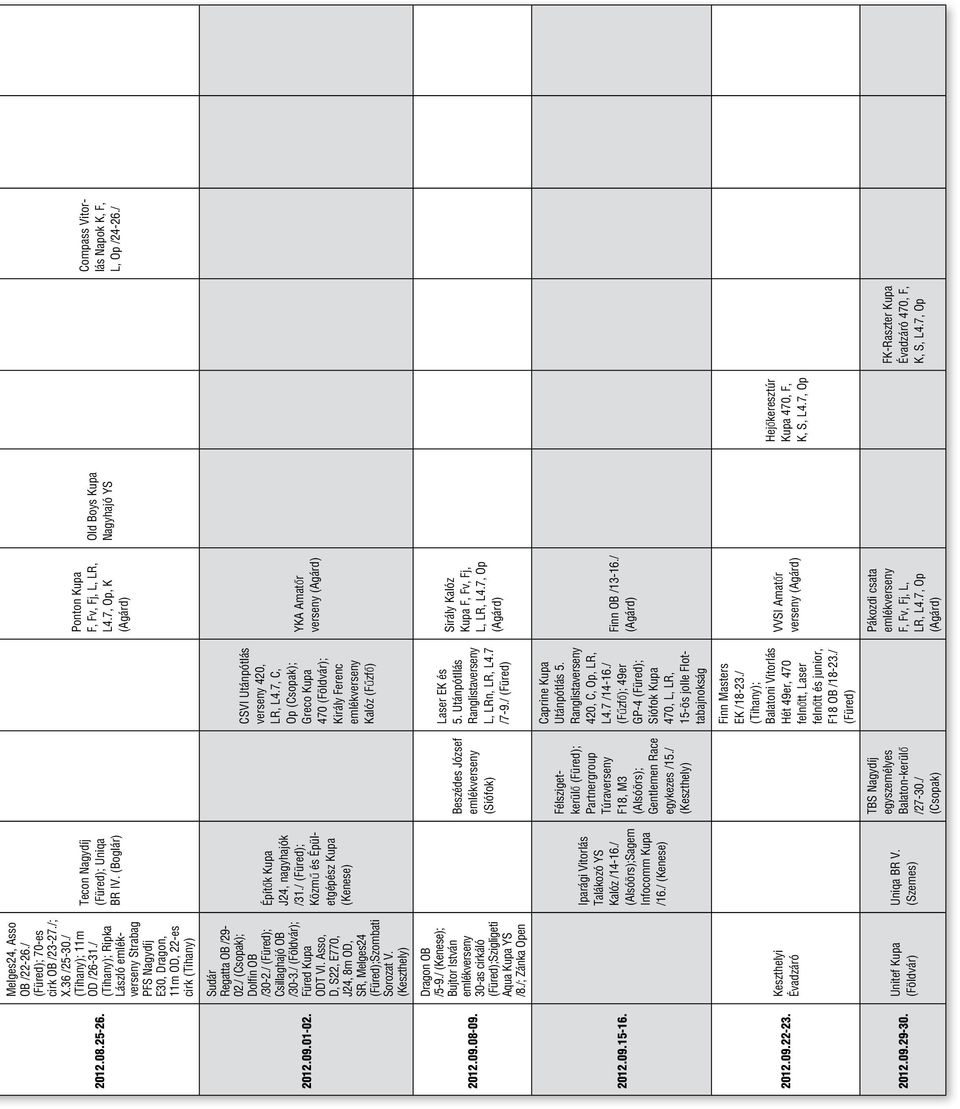 / (Földvár); Füred Kupa ODT VI. Asso, D, S22, E770, J24, 8m OD, SR, Melges24 (Füred);Szombati Sorozat V. (Keszthely) Dragon OB /5-9.
