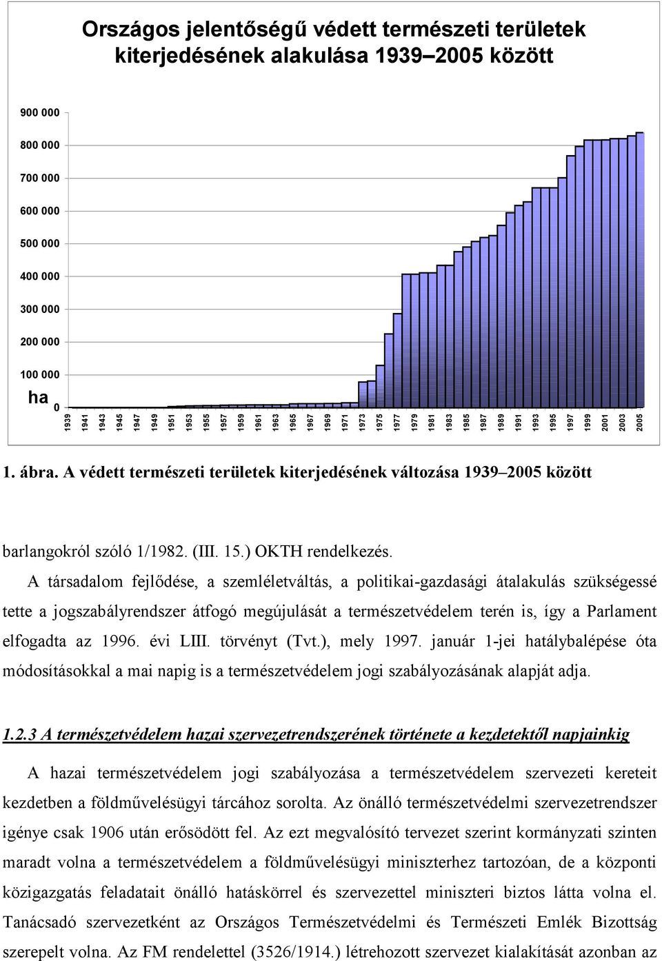 A védett természeti területek kiterjedésének változása 1939 2005 között barlangokról szóló 1/1982. (III. 15.) OKTH rendelkezés.